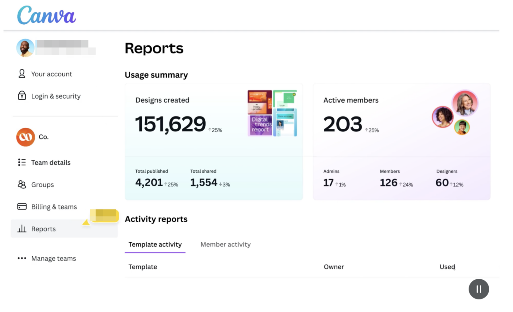 A desktop view of a Canva dashboard showing a report screen