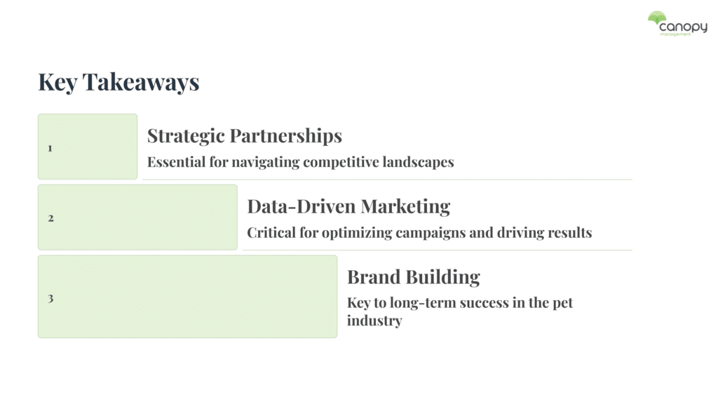 An infographic showing the main takeaways of Canopy's marketing strategy