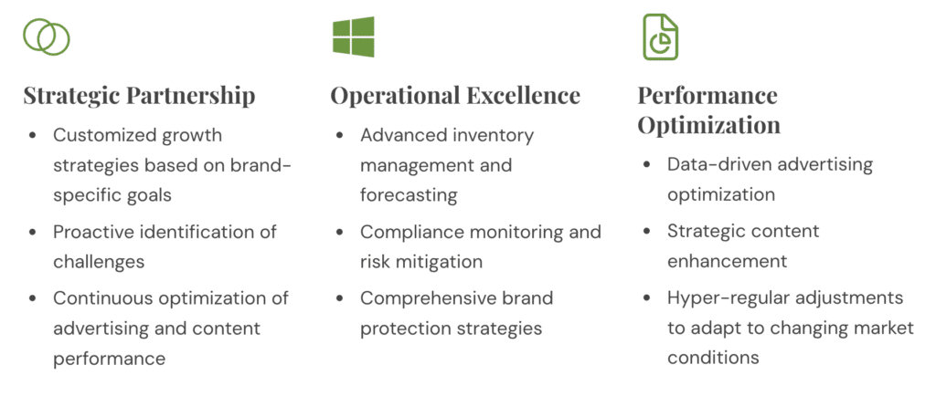 Canopy Management infographic showing how Canopy drives success